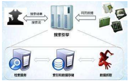 福安市网站建设,福安市外贸网站制作,福安市外贸网站建设,福安市网络公司,子域名和子目录哪个更适合SEO搜索引擎优化