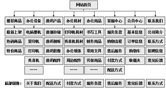 福安市网站建设,福安市外贸网站制作,福安市外贸网站建设,福安市网络公司,助你快速提升网站用户体验的4个SEO技巧